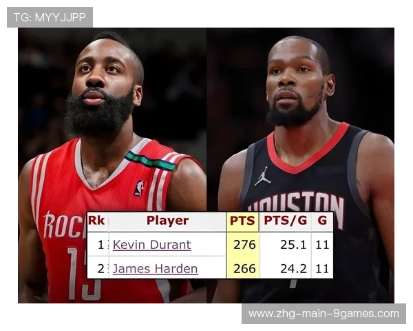 哈登回归火箭，联盟格局发生重大变化